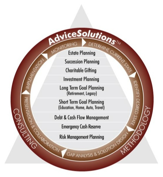 At Engler, Garrow & Roth, Ltd.