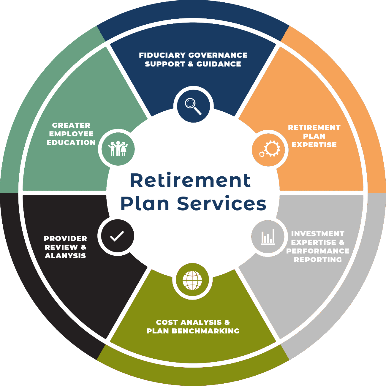 Retirement Management Financial Planning Services - Carlos Salmon - Certified Financial Planner