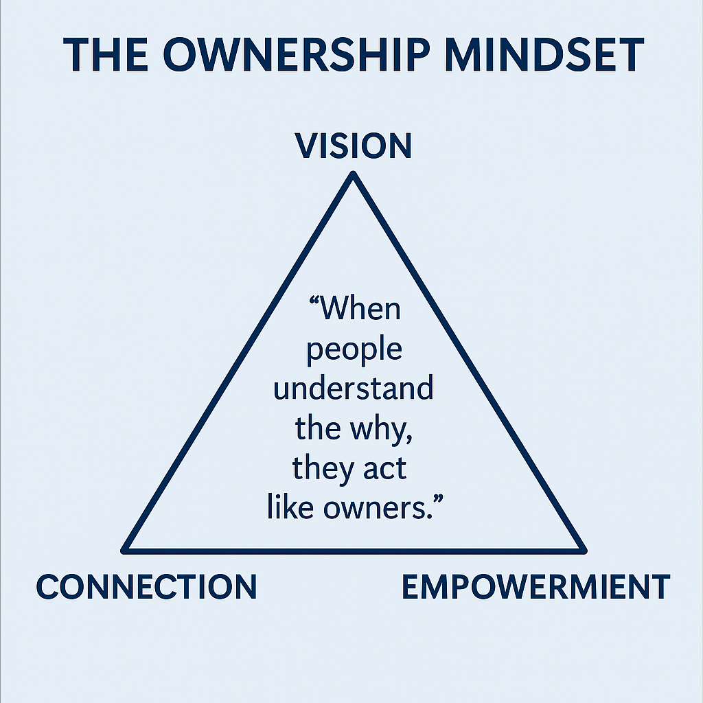 Getting Your People to Think Like Owners