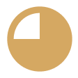 Wealth and Investment Management