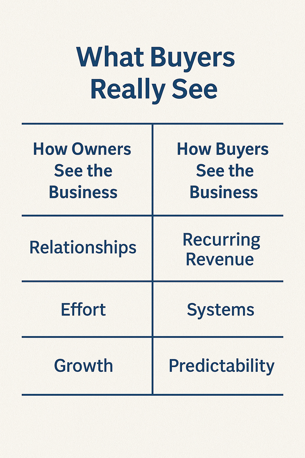 Think Like a Buyer: The Mindset Shift That Builds Value