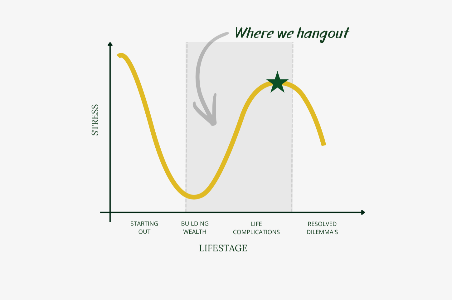 Find Guidance Where Life Gets Complicated