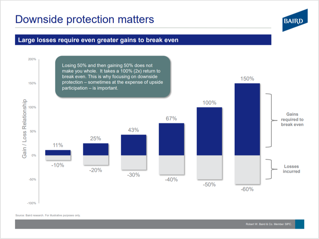 Downside Protection