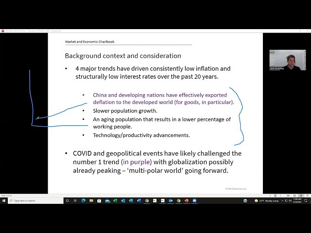 Market Update/Client Q&A March 2022