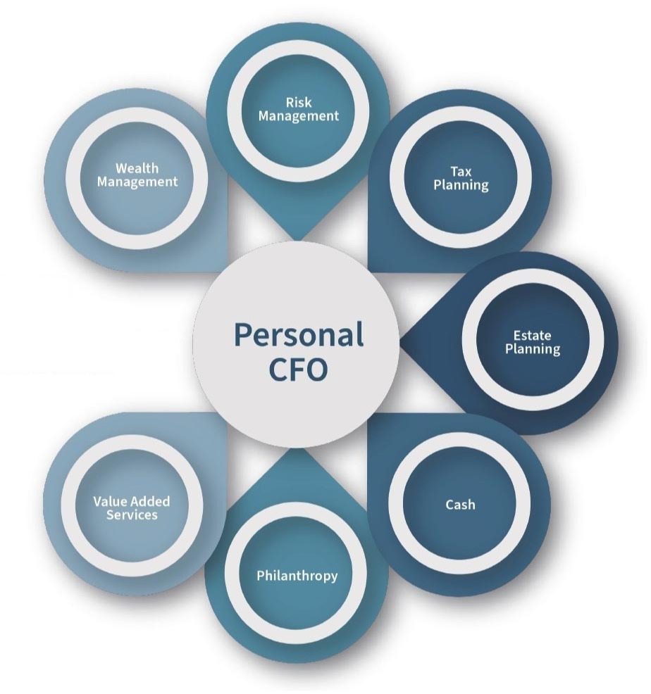Client Centered