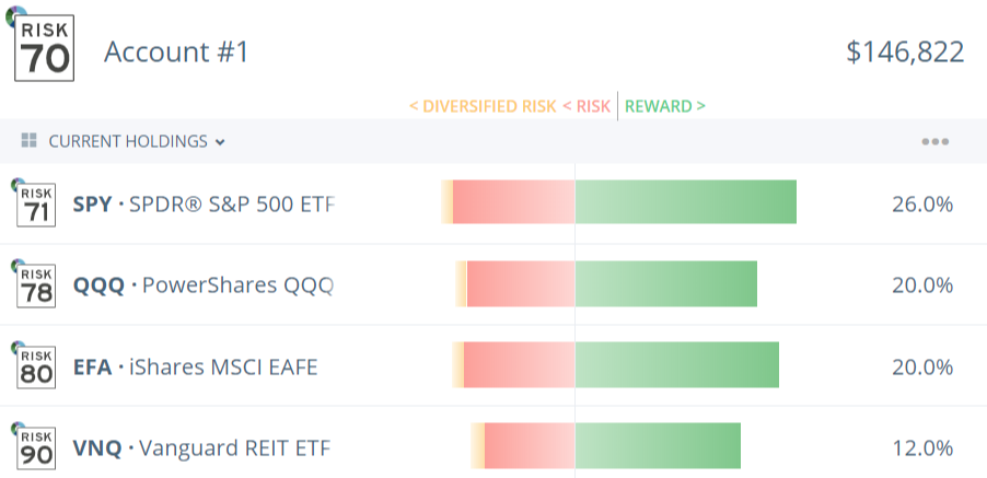 Review Risk & Reward Potential