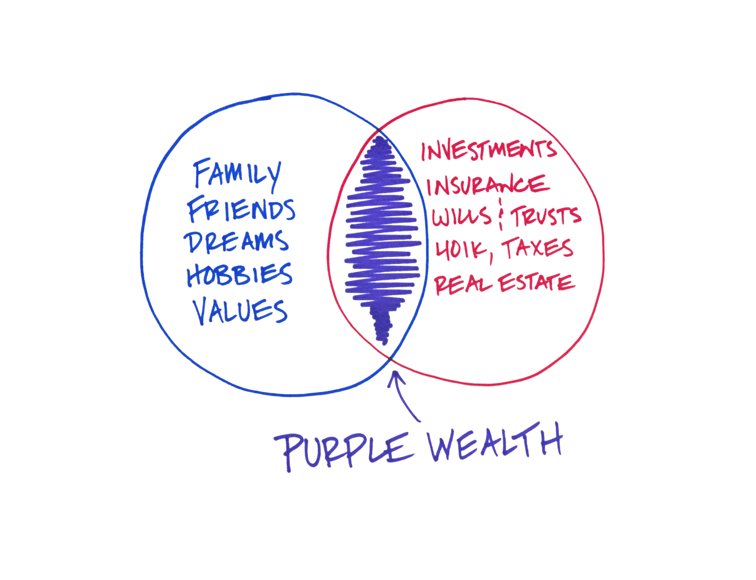 Our Resources
