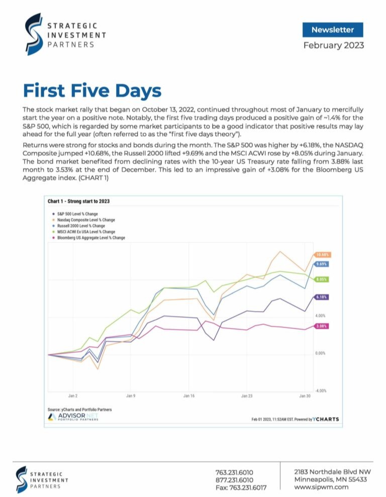 SIP Newsletter - May 2023
