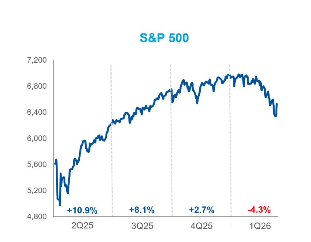 Quarterly Market Update