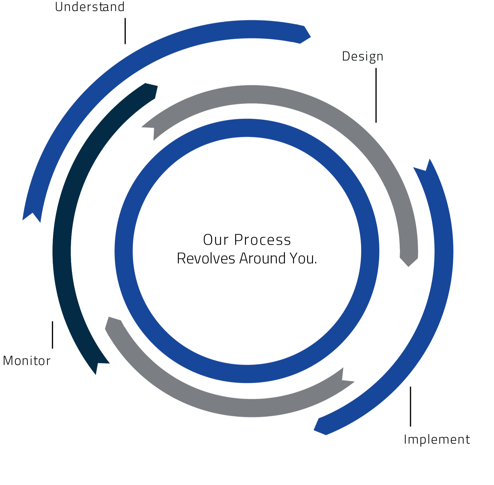 Client Centered