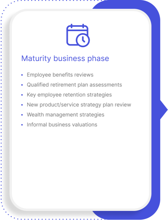 Our Process