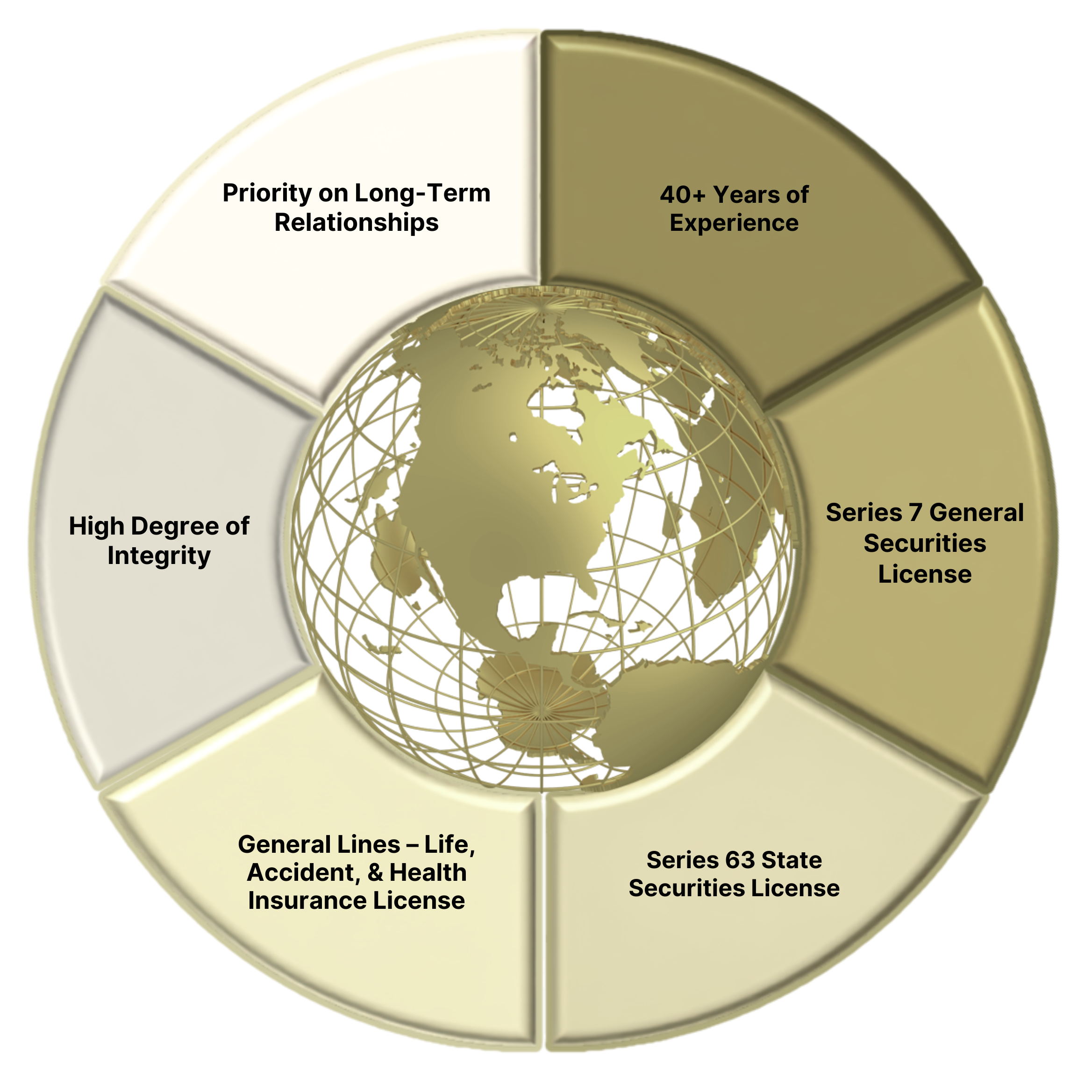 Client Centered