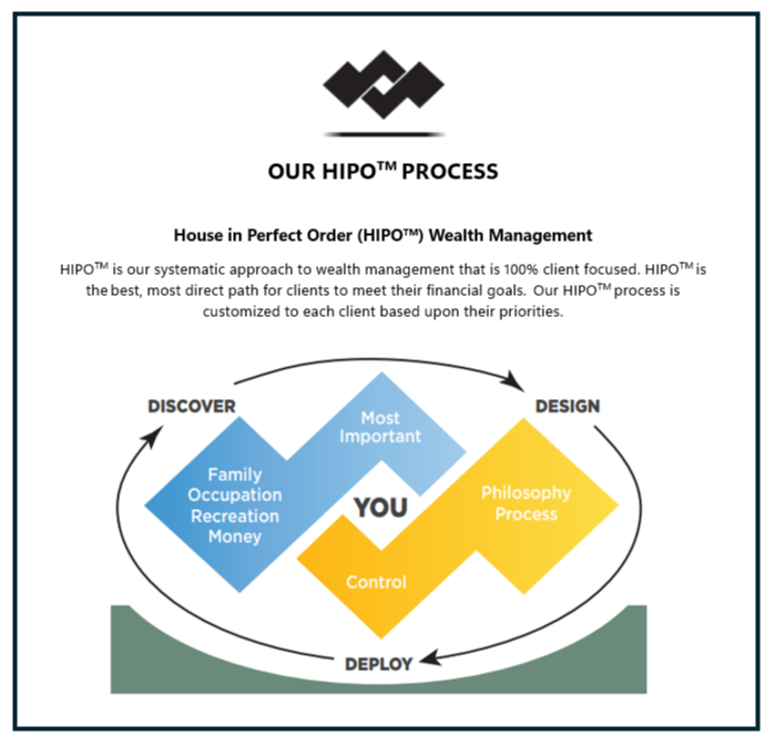 Client Centered