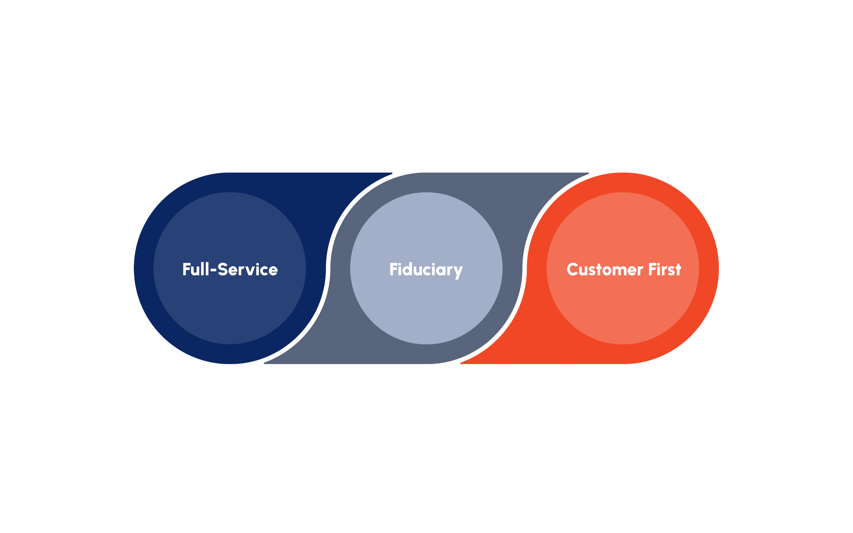 A Fresh Approach to Your Finances