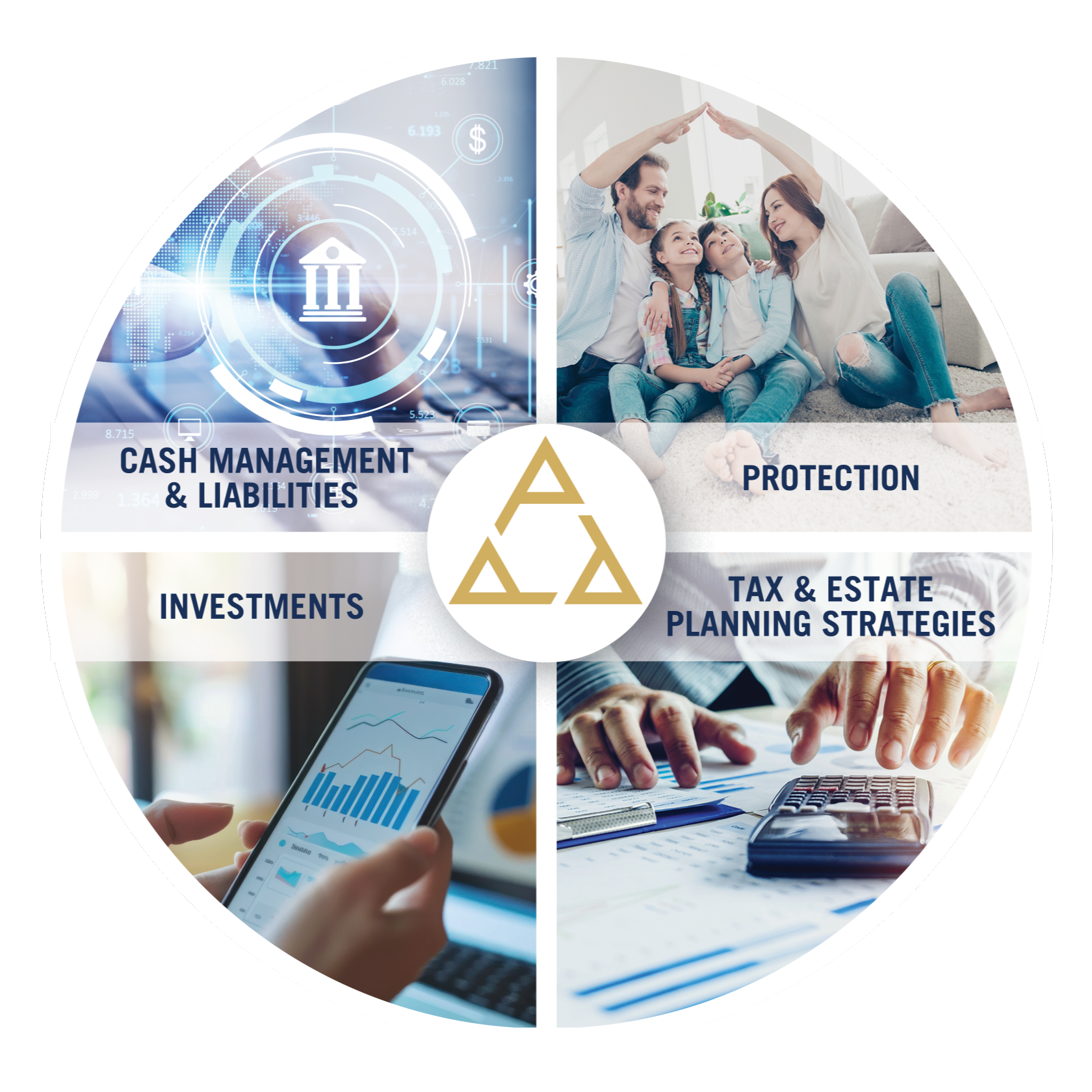 Four-Cornerstones of Planning