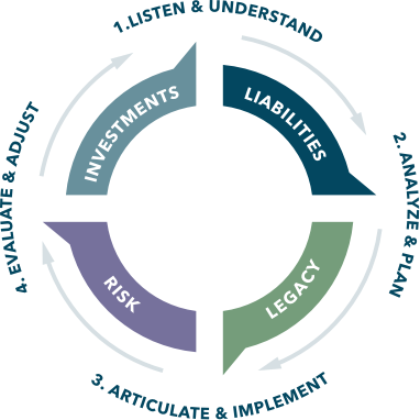 Client Centered