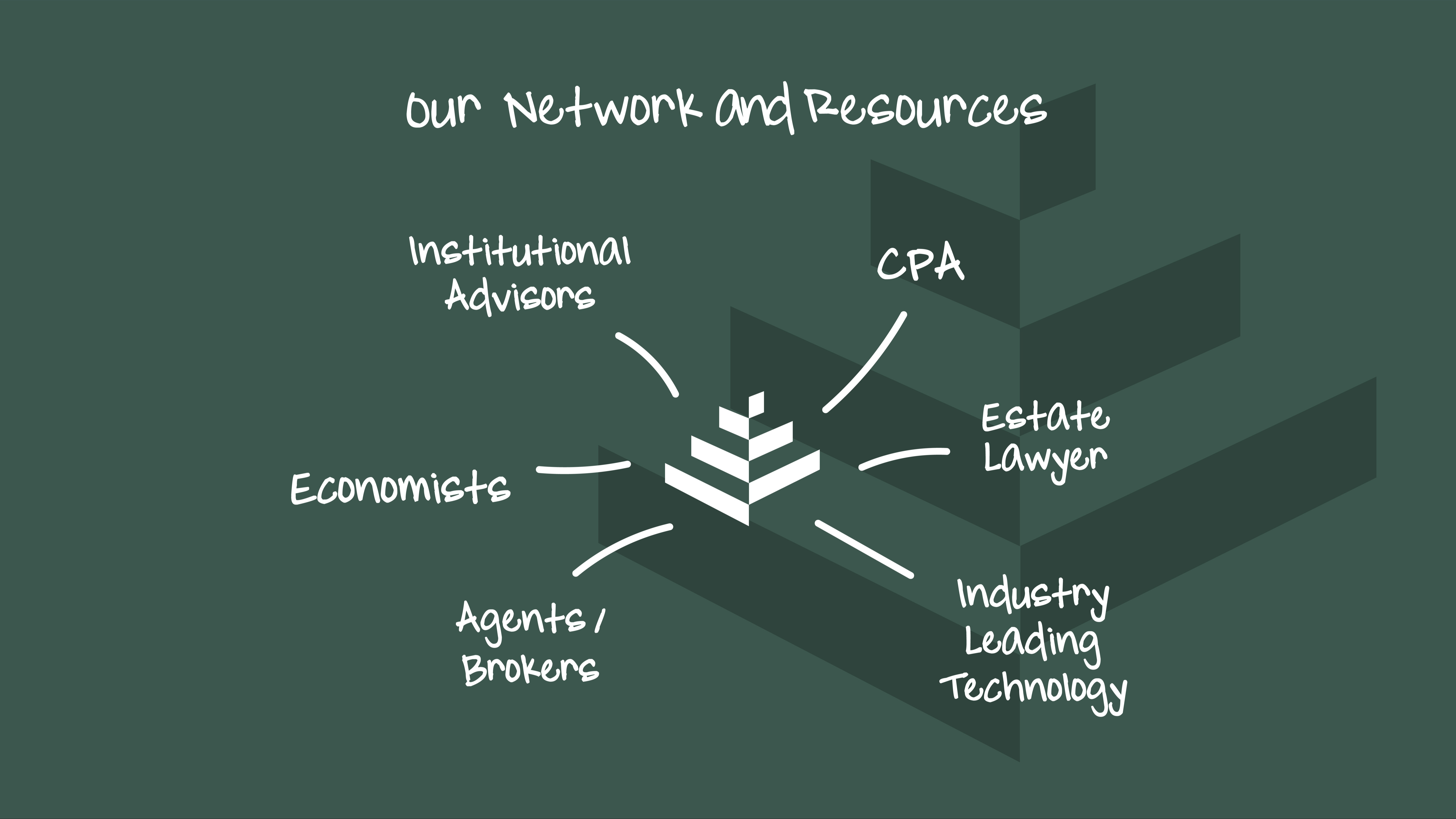 Our Network & Resources