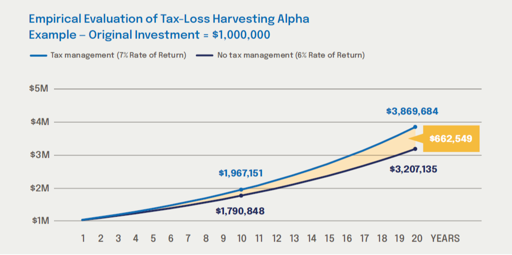 Tax-Smart Investing