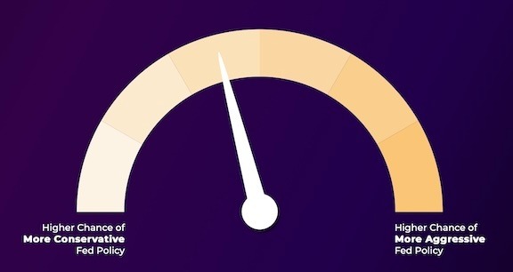 Fed-O-Meter