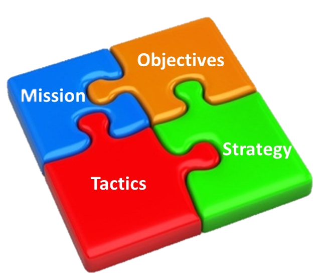 You Have The Destination Picked Out, Let Us Help Solve The Puzzle