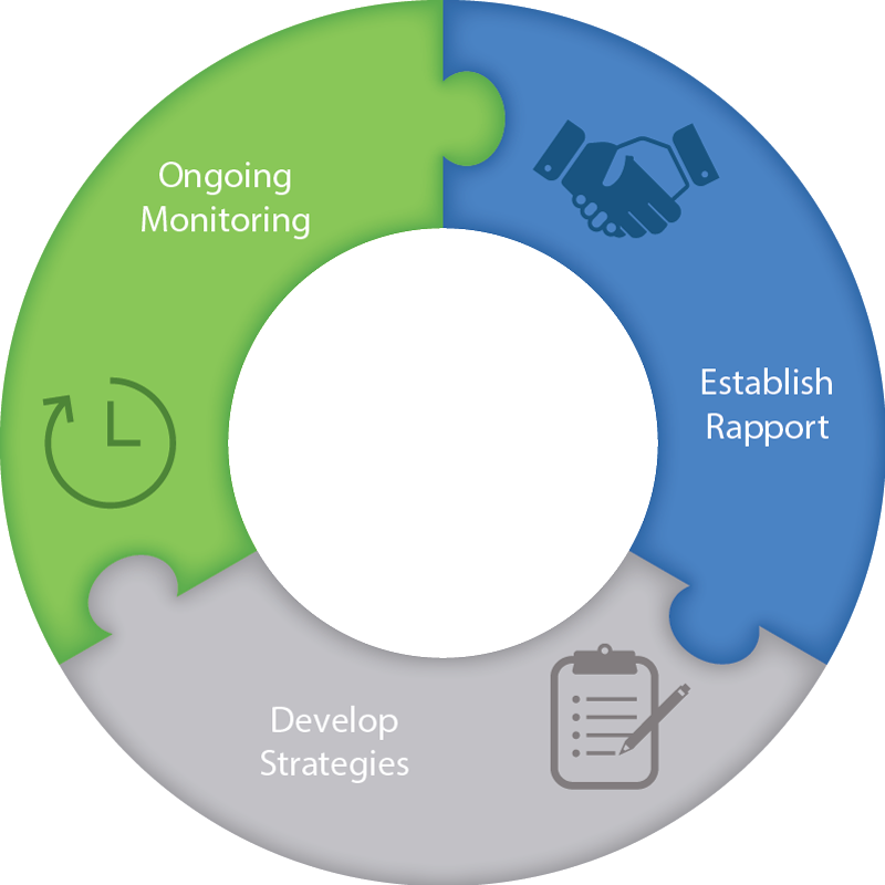 Client Centered