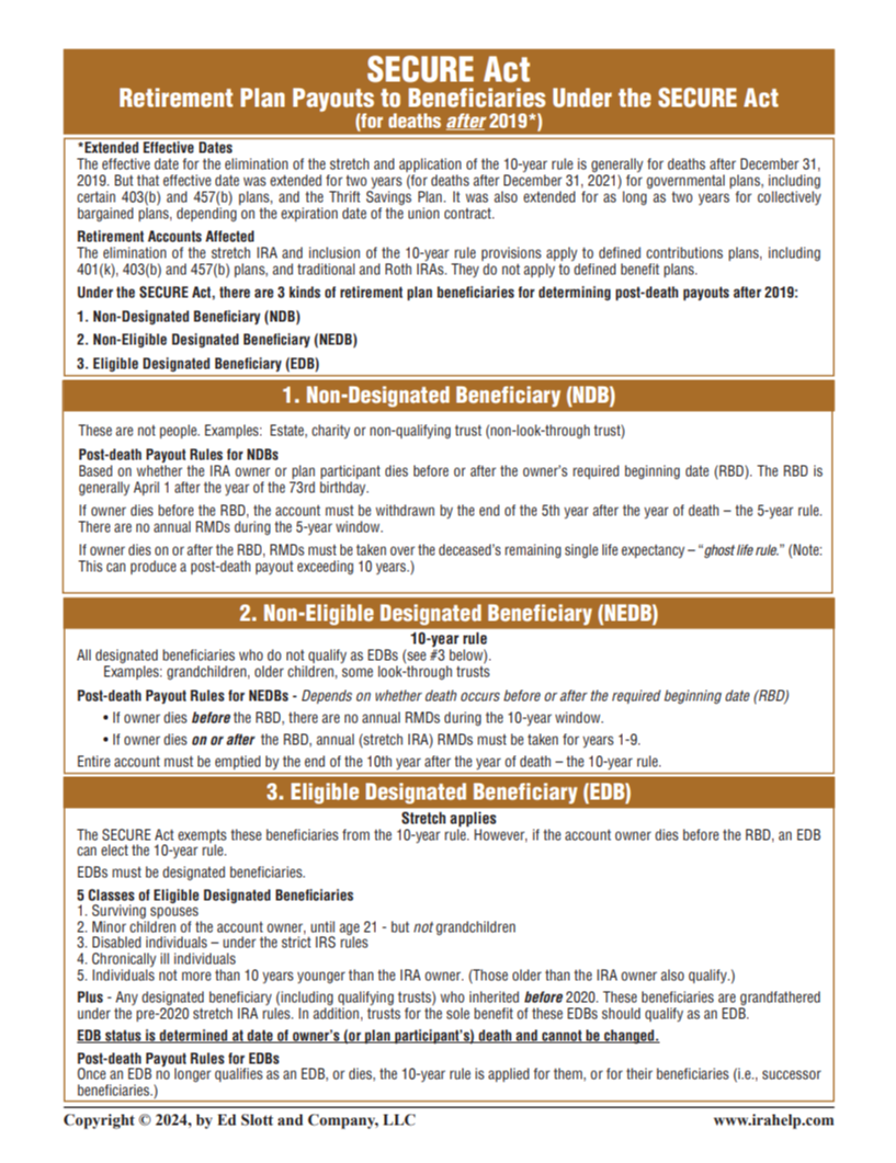 Retirement Plan Payouts