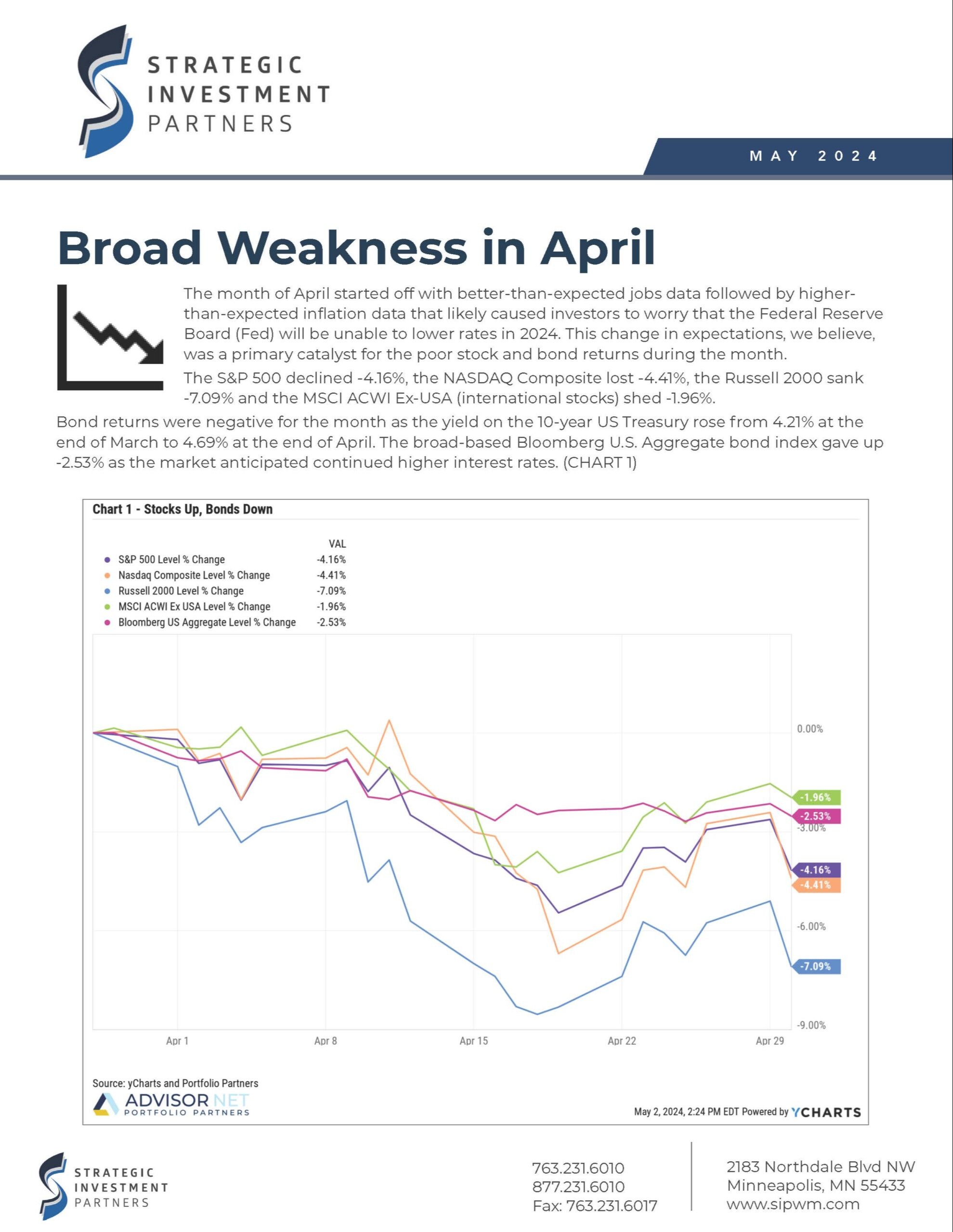 SIP Newsletter - May 2024
