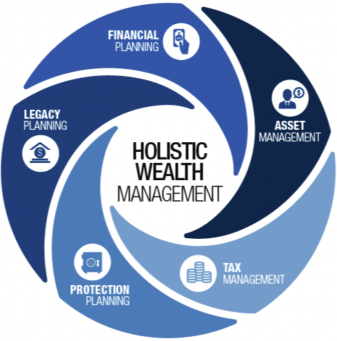 The Five Pillars of Our Approach<br/>