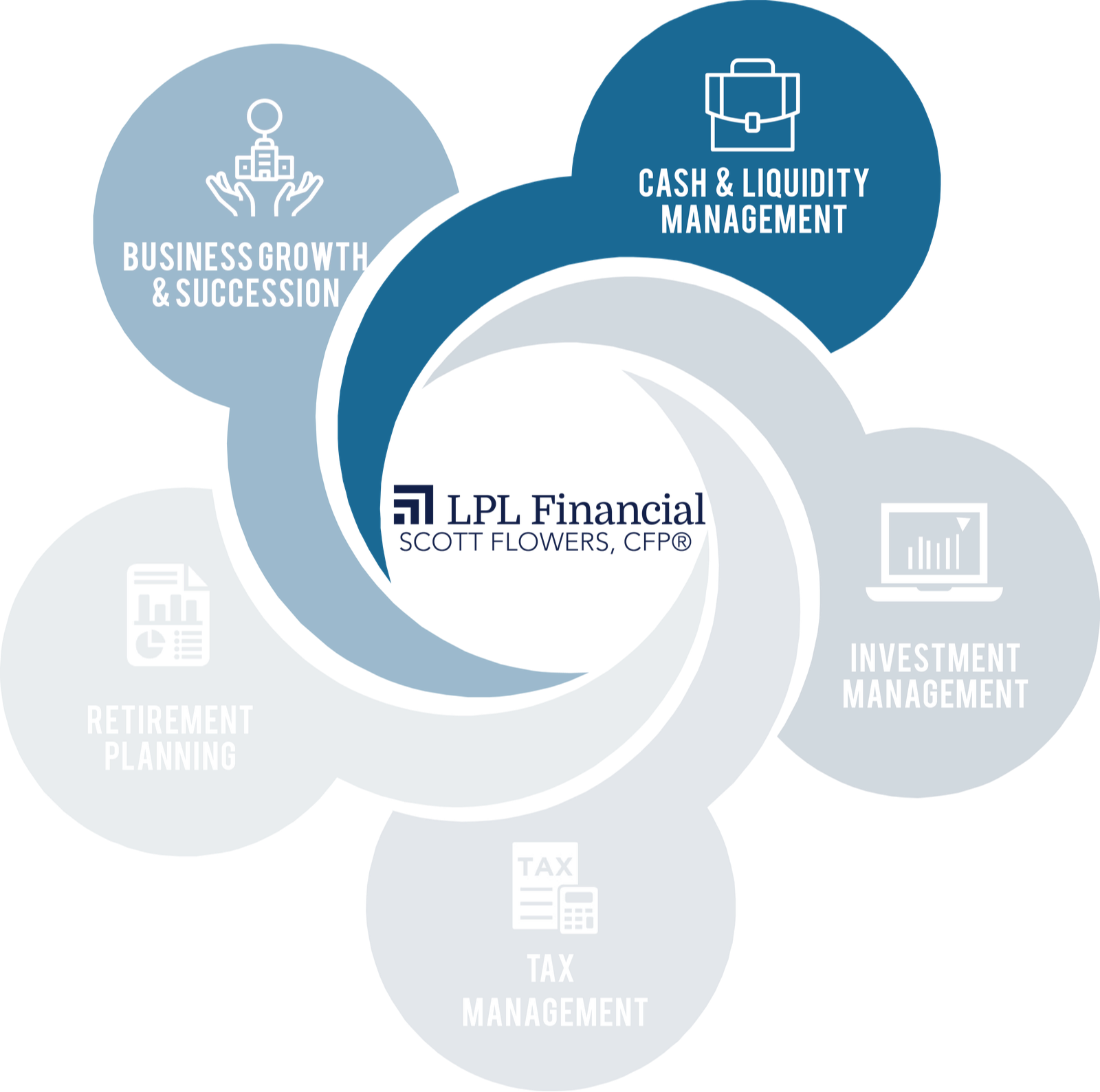 Client Centered