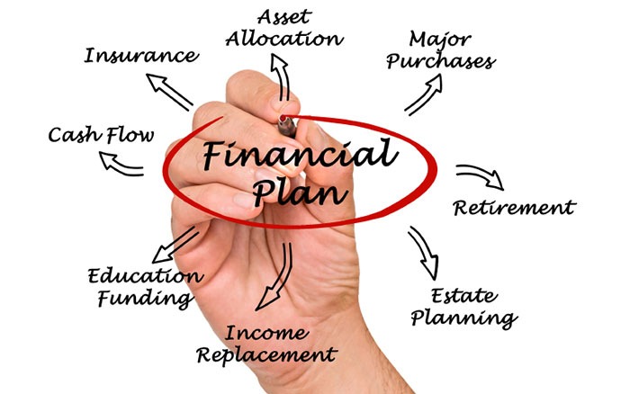 Your Plan