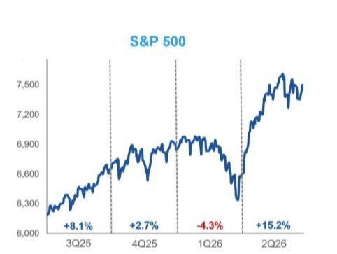 Quarterly Market Update