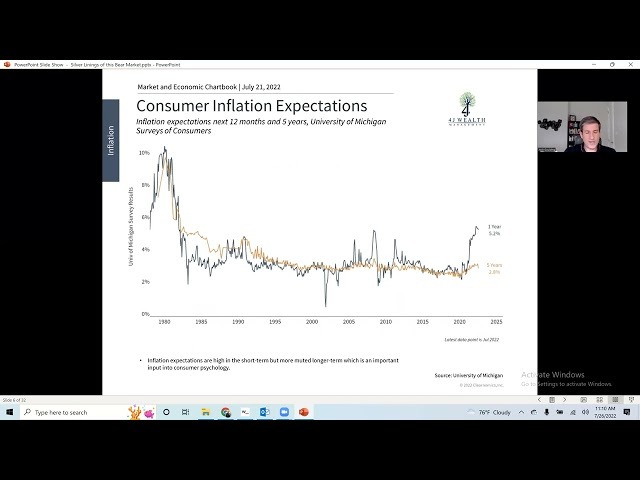 Silver Linings of This Bear Market