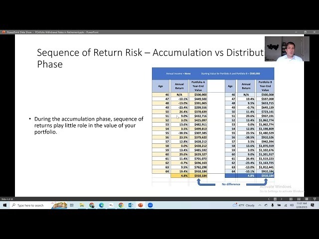 Portfolio Withdrawal Rates in Retirement