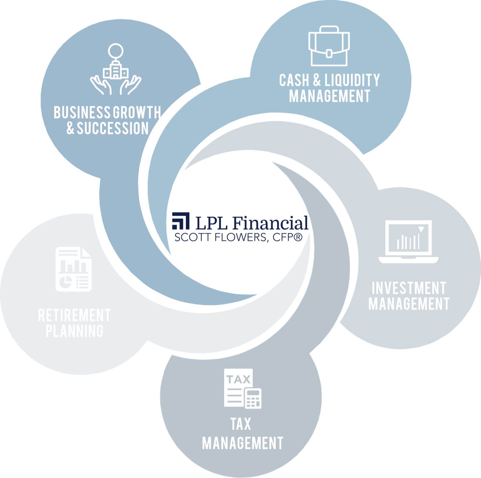 Client Centered