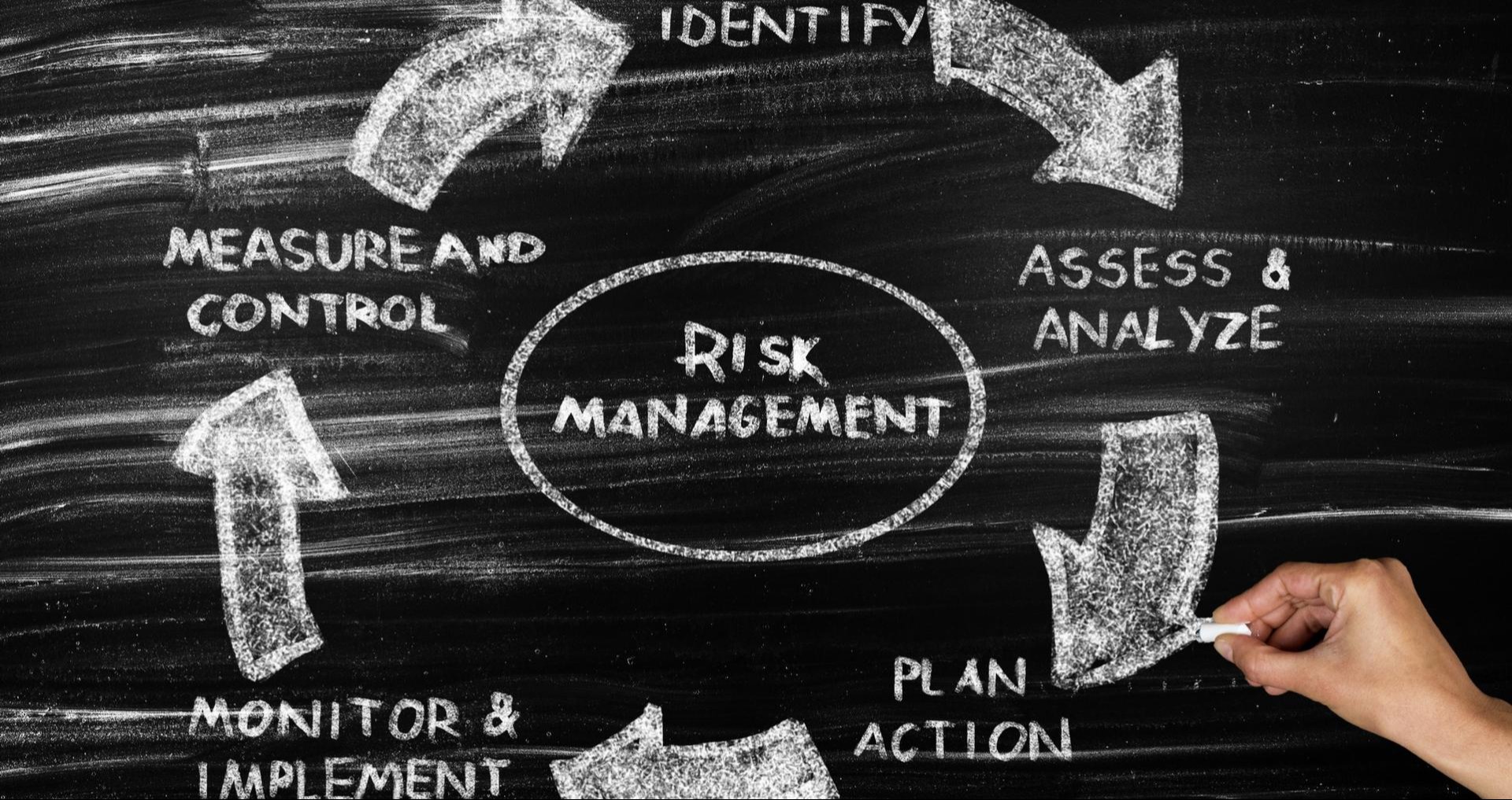 Risk Management
