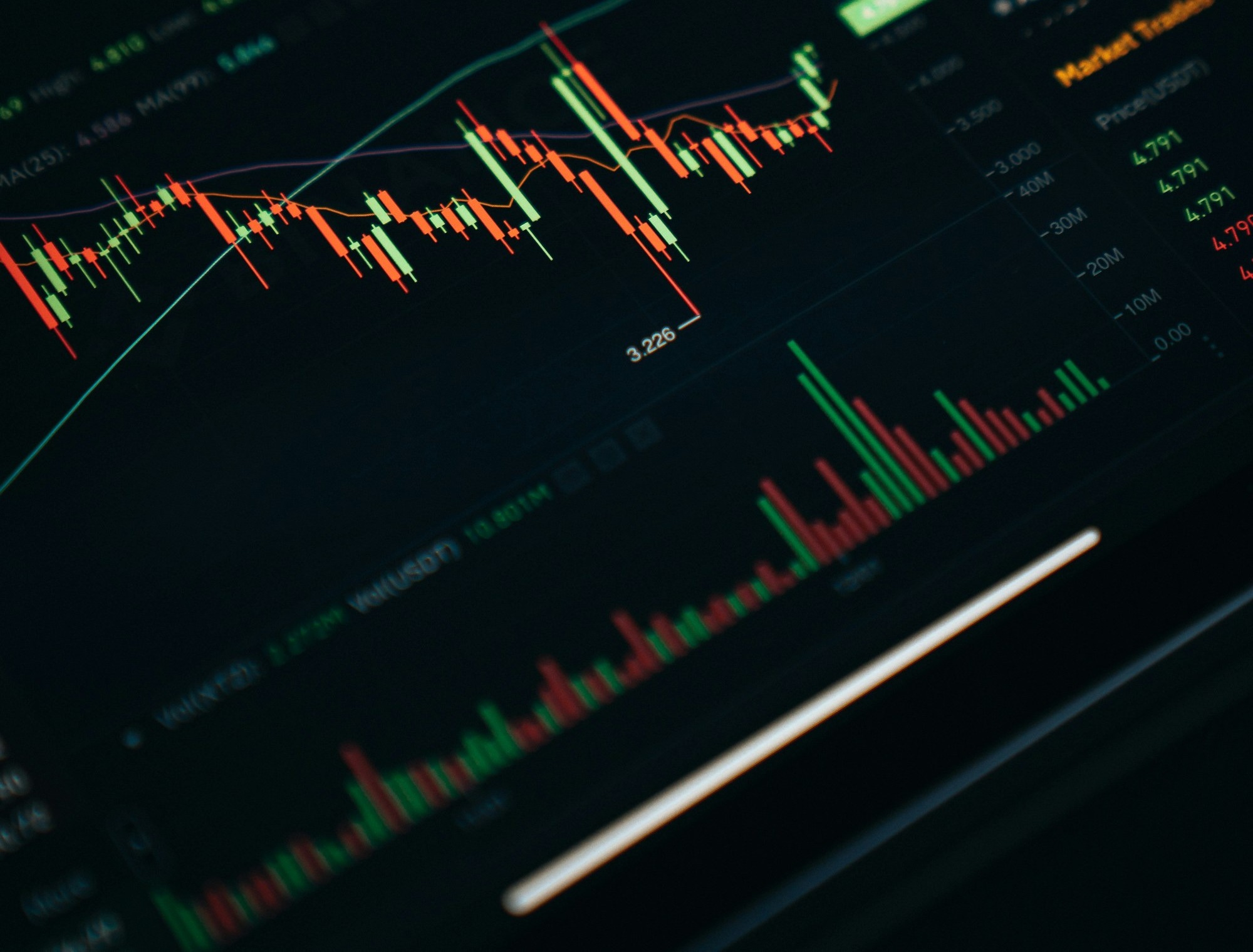 4. Execution & Re-balancing