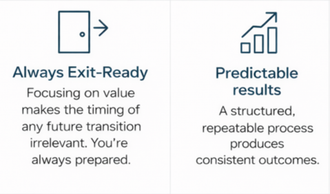 Our Process
