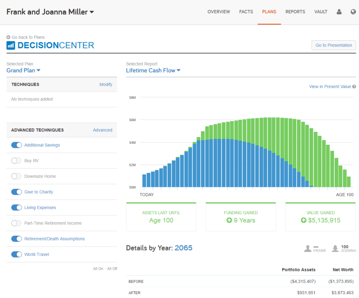 In this phase of planning we focus on: <br/>