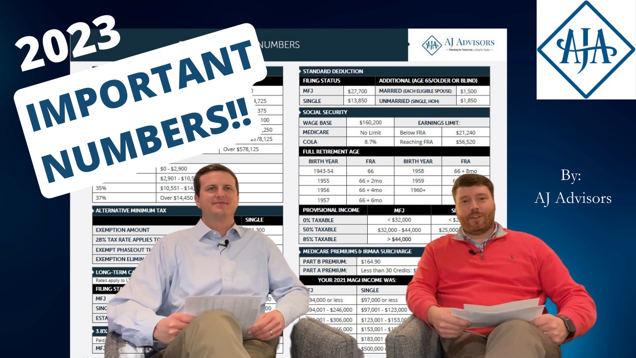 2023 Important Numbers