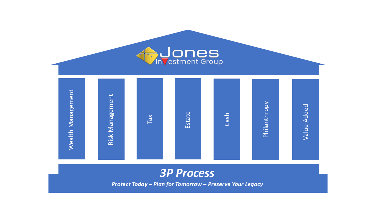 Value Added Services