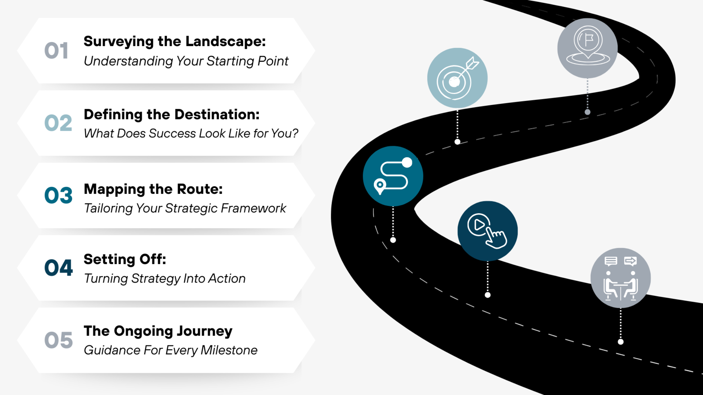 Client Centered