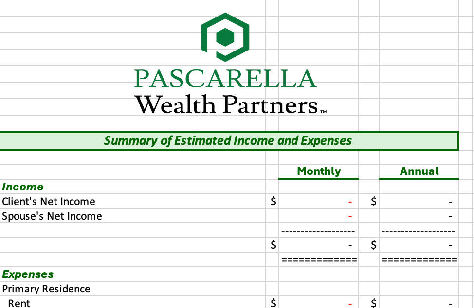 Estimated income and expenses