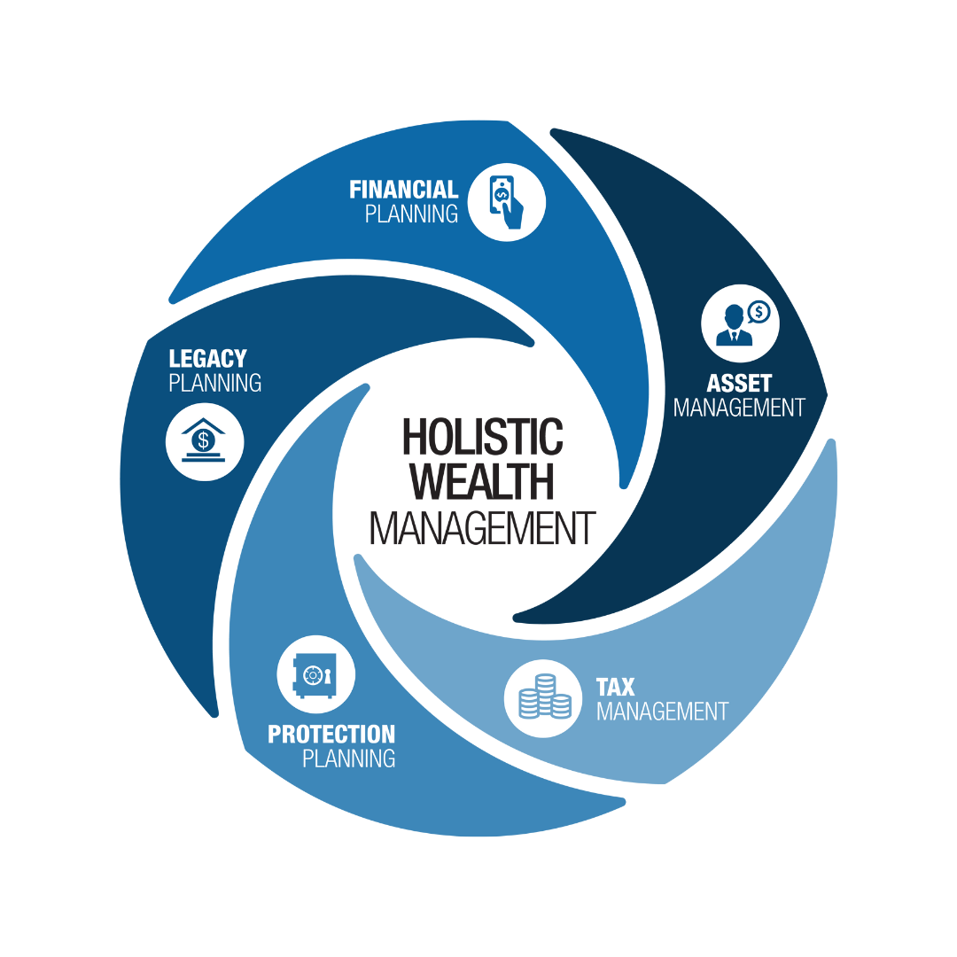 Holistic Wealth Management OneTeam s Approach To Retirement holistic-wealth-management-oneteam-s-approach-to-retirement