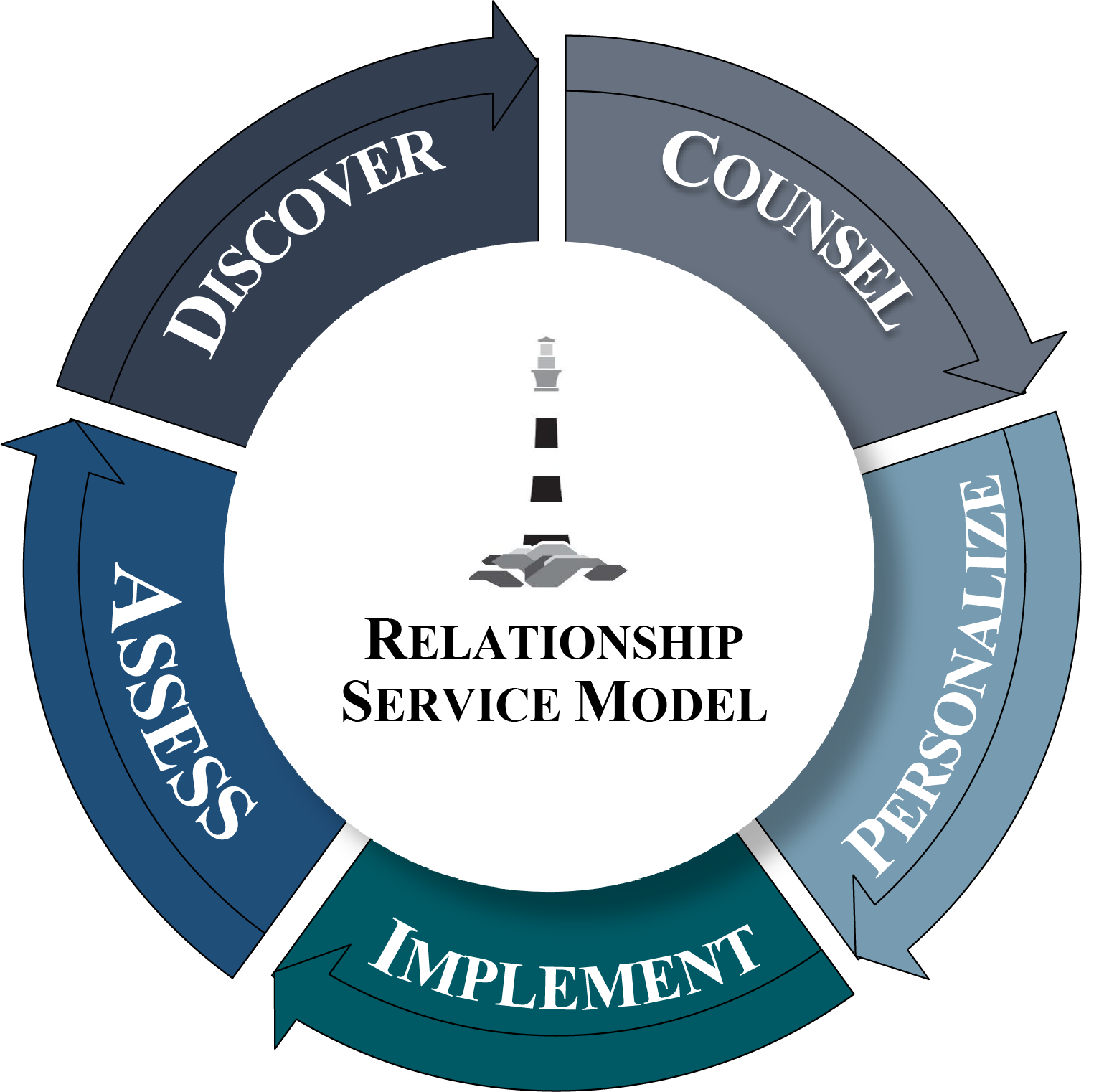 Coordinated Steps To Guide Your Path