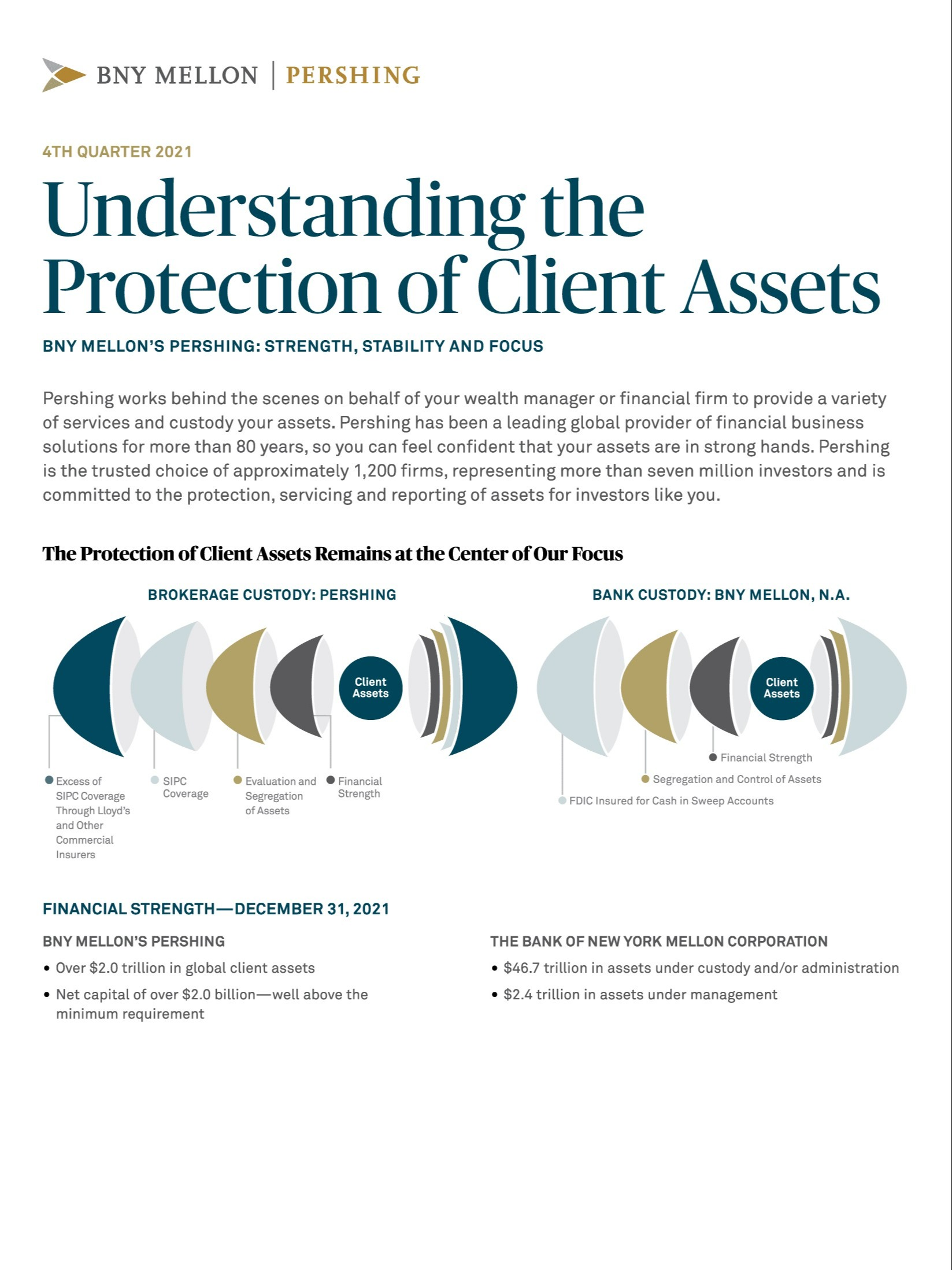 Understanding the Protection of Client Assets