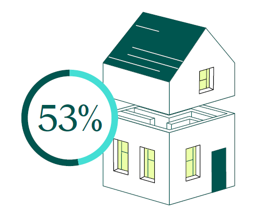 Estate Planning is for Everyone