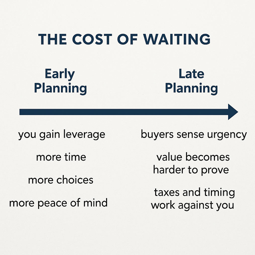 Why “Someday” Isn’t a Strategy