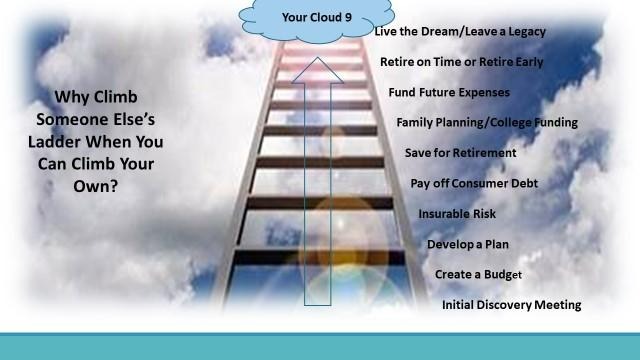 Allfluent Wealth Management's Process Ladder