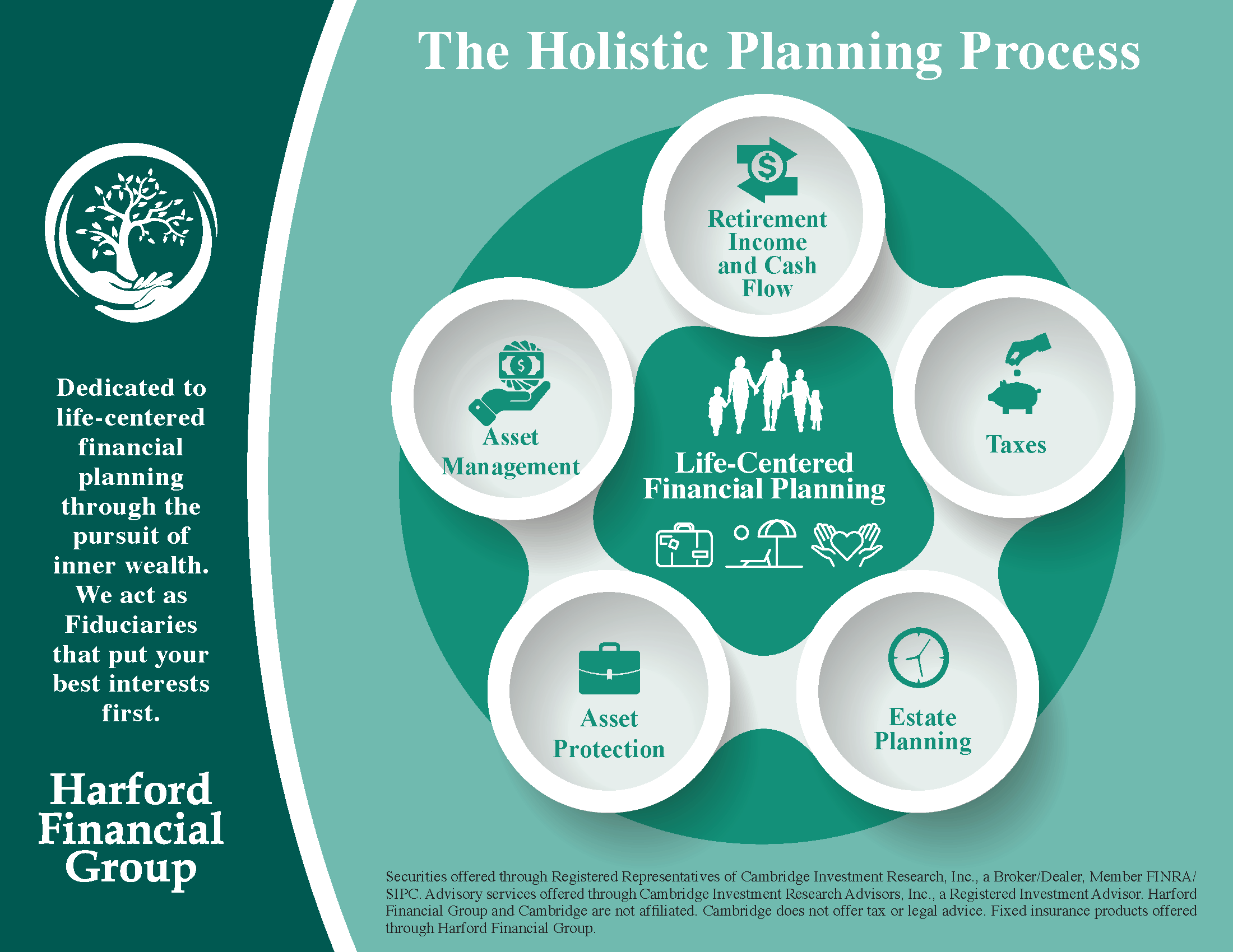 Explain Your Holistic Approach