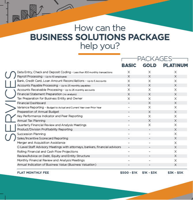 Flexible Business Partner Options